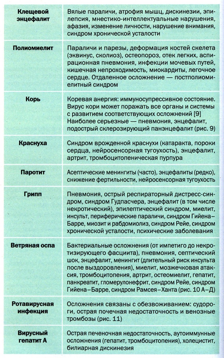 ФБУЗ - Центр гигиены и эпидемиологии в Курганской области - Педикулез.