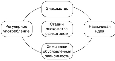 Как алкоголь влияет на психику и мозг: 6 выводов ученых