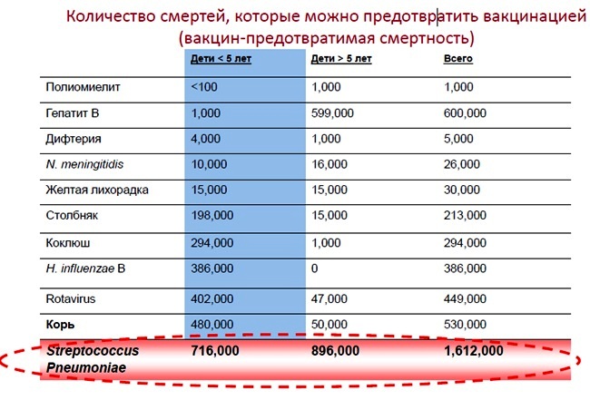 Чем опасна пневмококковая инфекция для детей и меры её профилактики