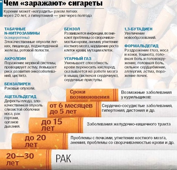 Курение и фертильность: влияние на женскую и мужскую фертильность